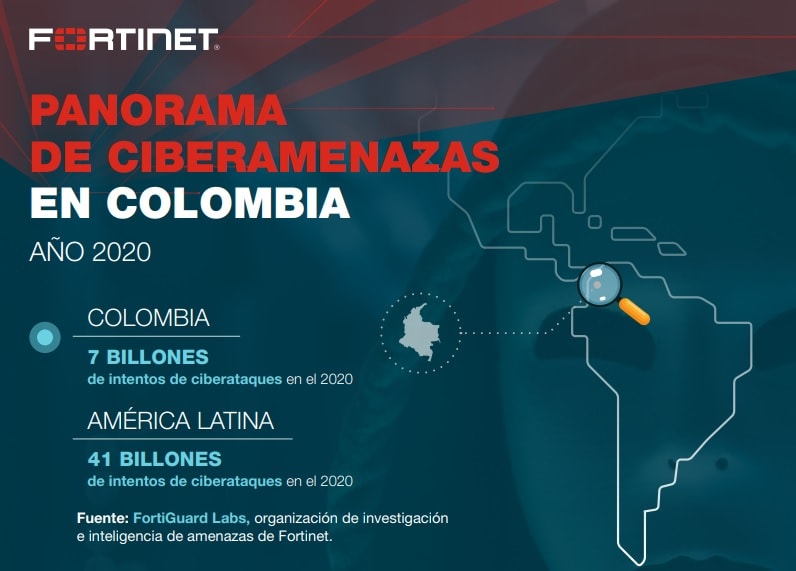 Colombia sufrió más de 7 billones de intentos de ciberataques en 2020 