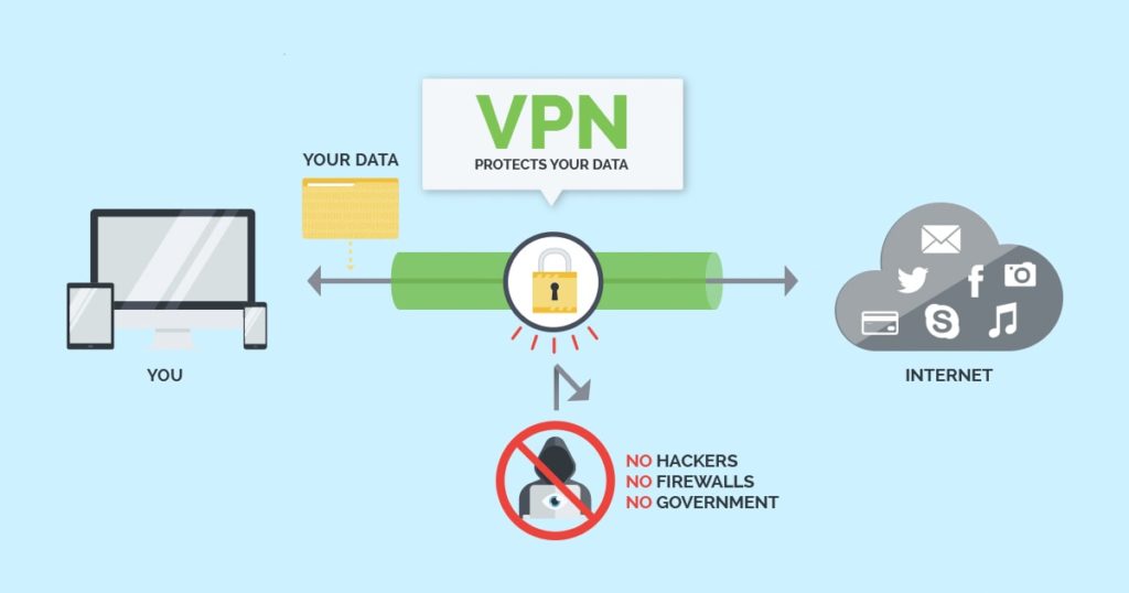 Beneficios de una VPN.